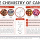 Illustration for article titled The Chemistry Principle That Determines Whether Candy Is Hard Or Soft